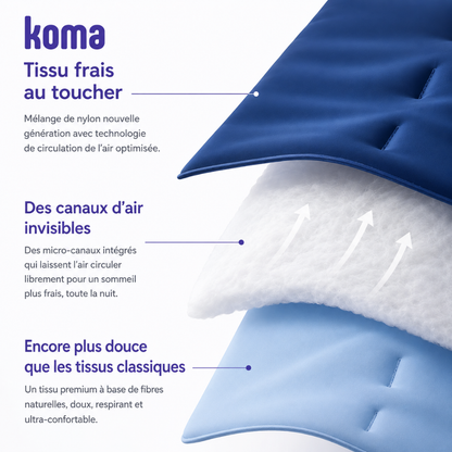 Protège-Matelas Waterproof KOMA DryCloud